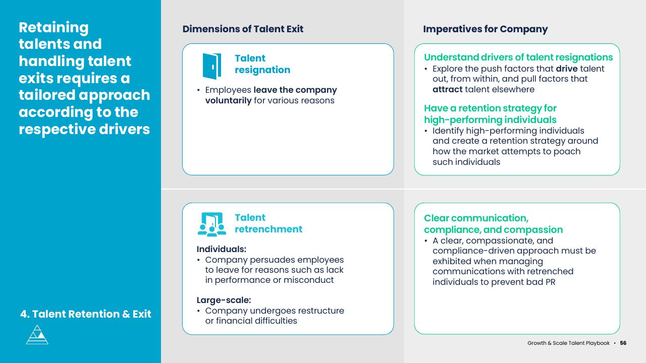 Comparison slide 56 from Asean Growth And Scale Talent Playbook Kearney