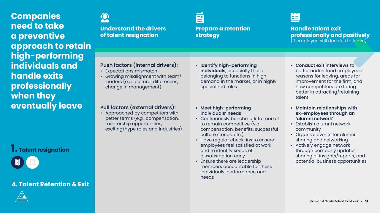 Framework slide 57 from Asean Growth And Scale Talent Playbook Kearney