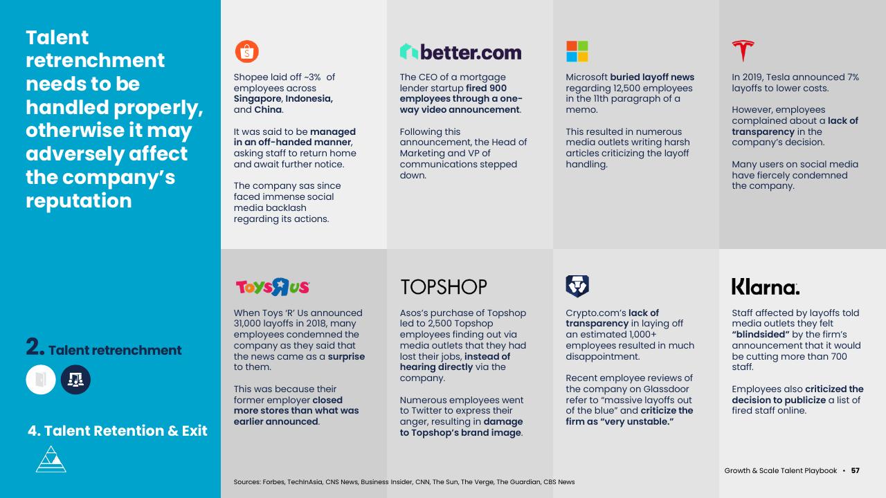 Dashboard slide 59 from Asean Growth And Scale Talent Playbook Kearney