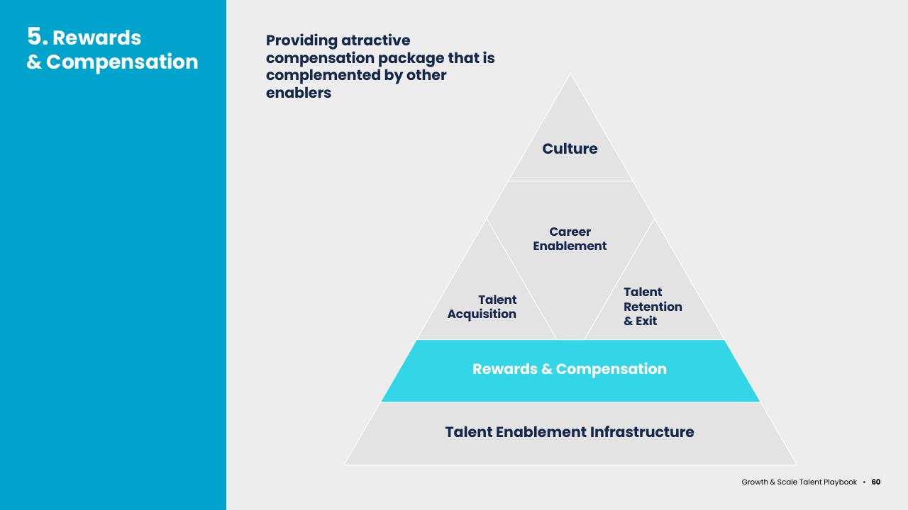 Framework slide 60 from Asean Growth And Scale Talent Playbook Kearney