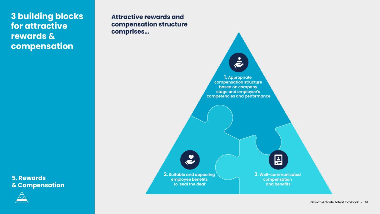 Framework slide 61 from Asean Growth And Scale Talent Playbook Kearney