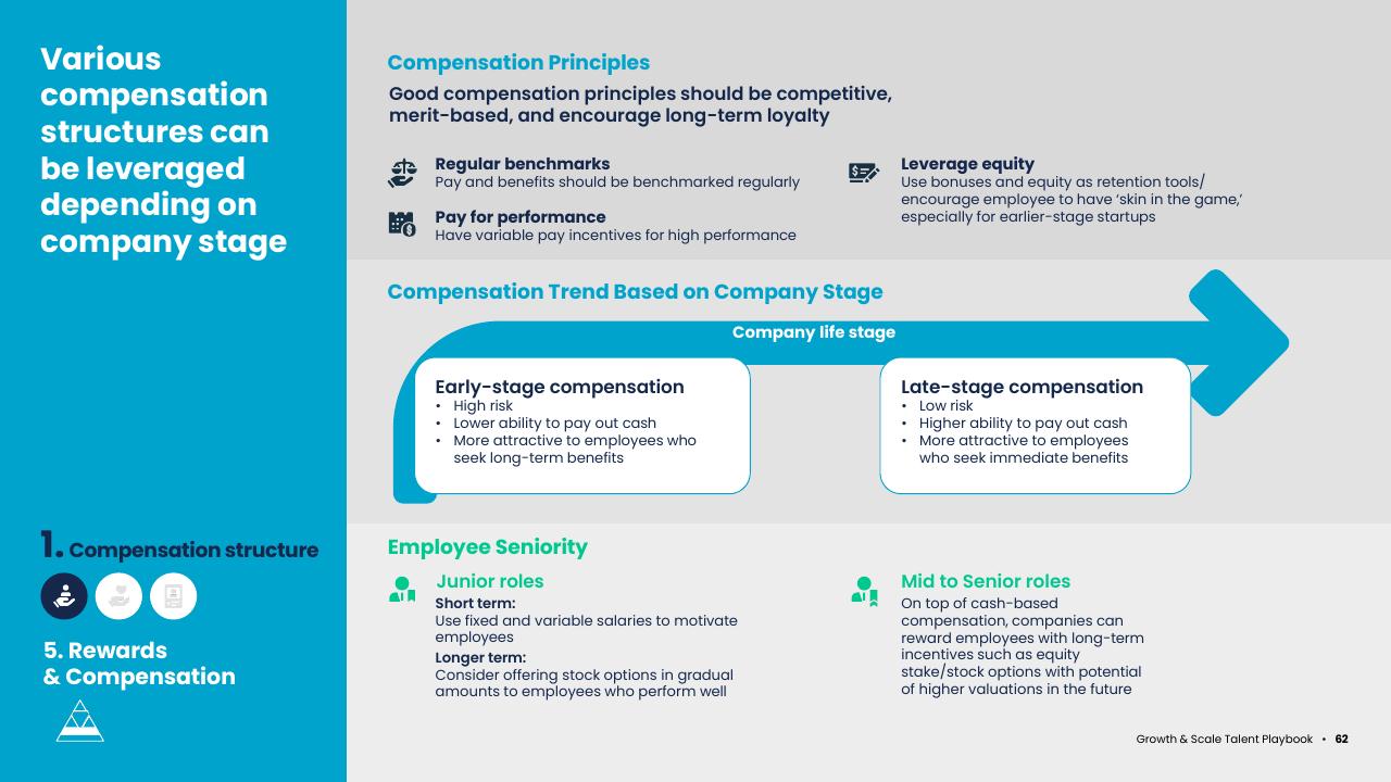 Comparison slide 62 from Asean Growth And Scale Talent Playbook Kearney