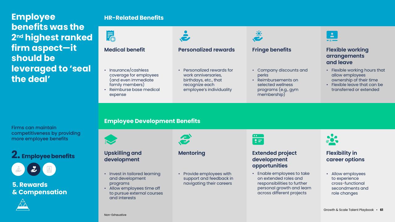 Table slide 63 from Asean Growth And Scale Talent Playbook Kearney