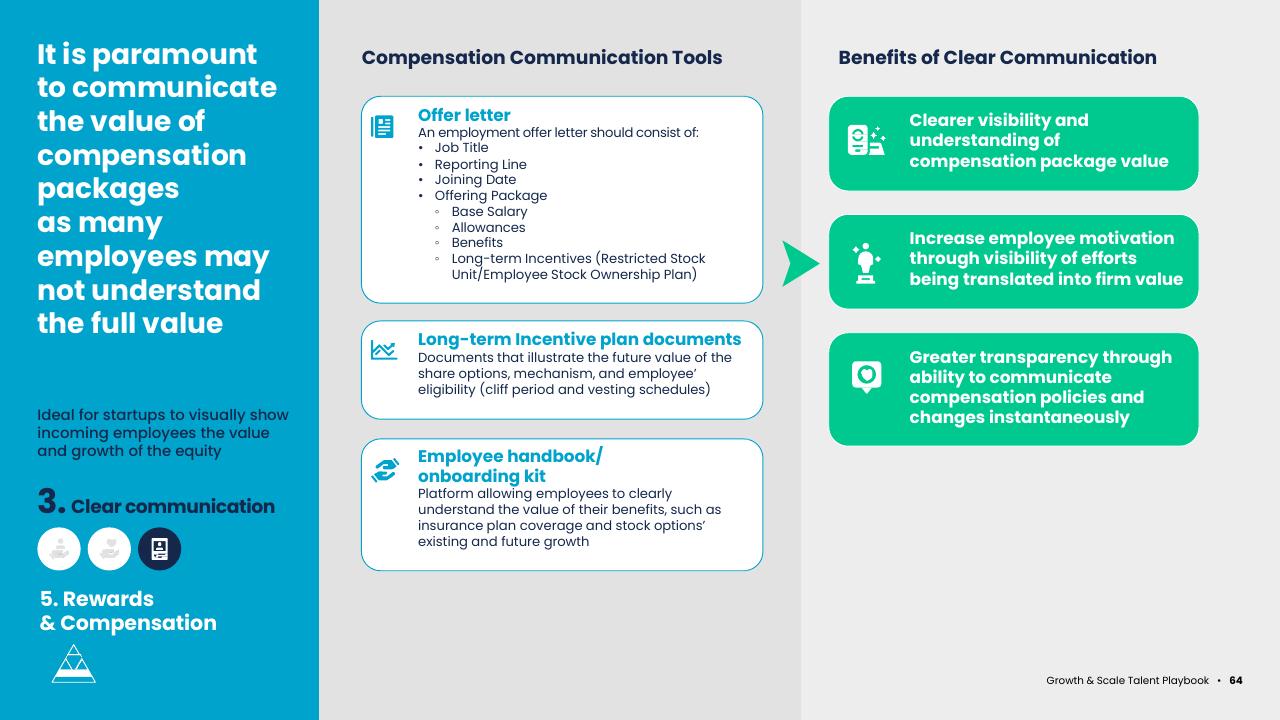 Framework slide 64 from Asean Growth And Scale Talent Playbook Kearney