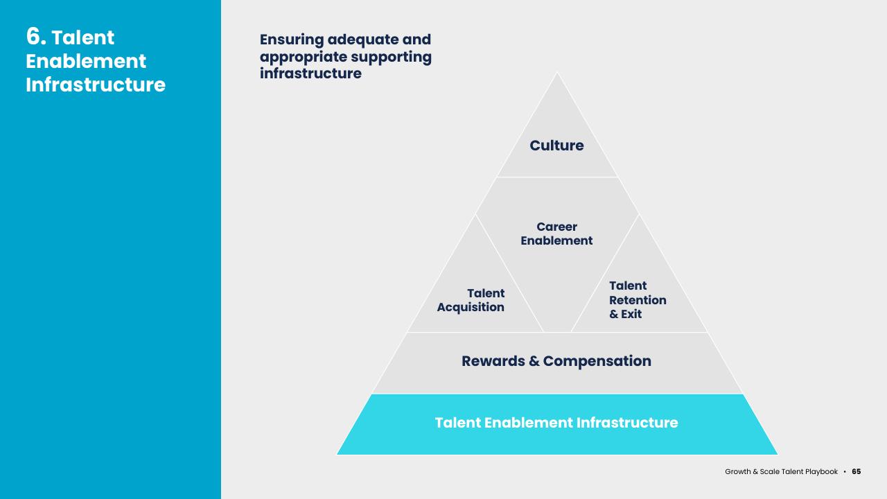 Framework slide 65 from Asean Growth And Scale Talent Playbook Kearney