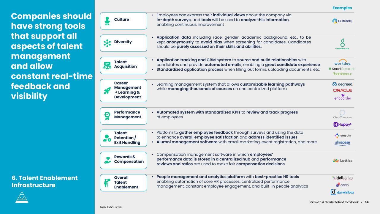 Table slide 66 from Asean Growth And Scale Talent Playbook Kearney