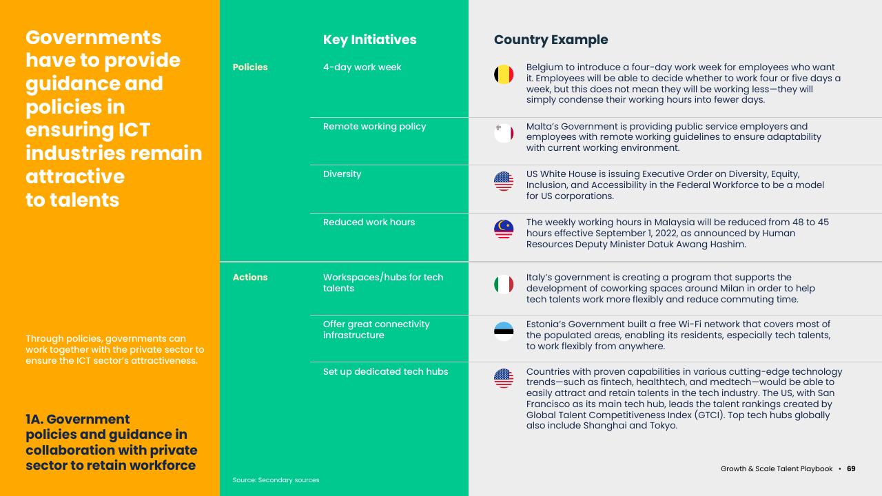 Table slide 71 from Asean Growth And Scale Talent Playbook Kearney