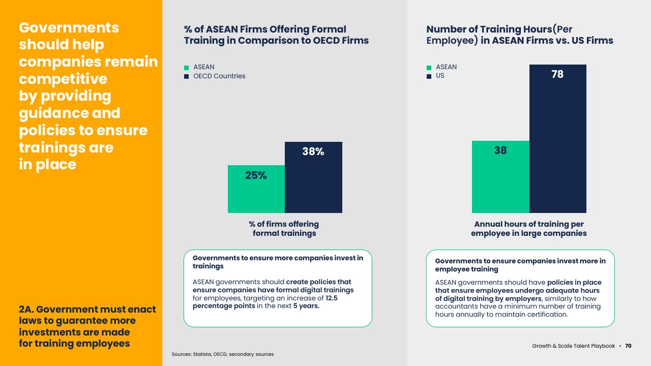 Comparison slide 72 from Asean Growth And Scale Talent Playbook Kearney
