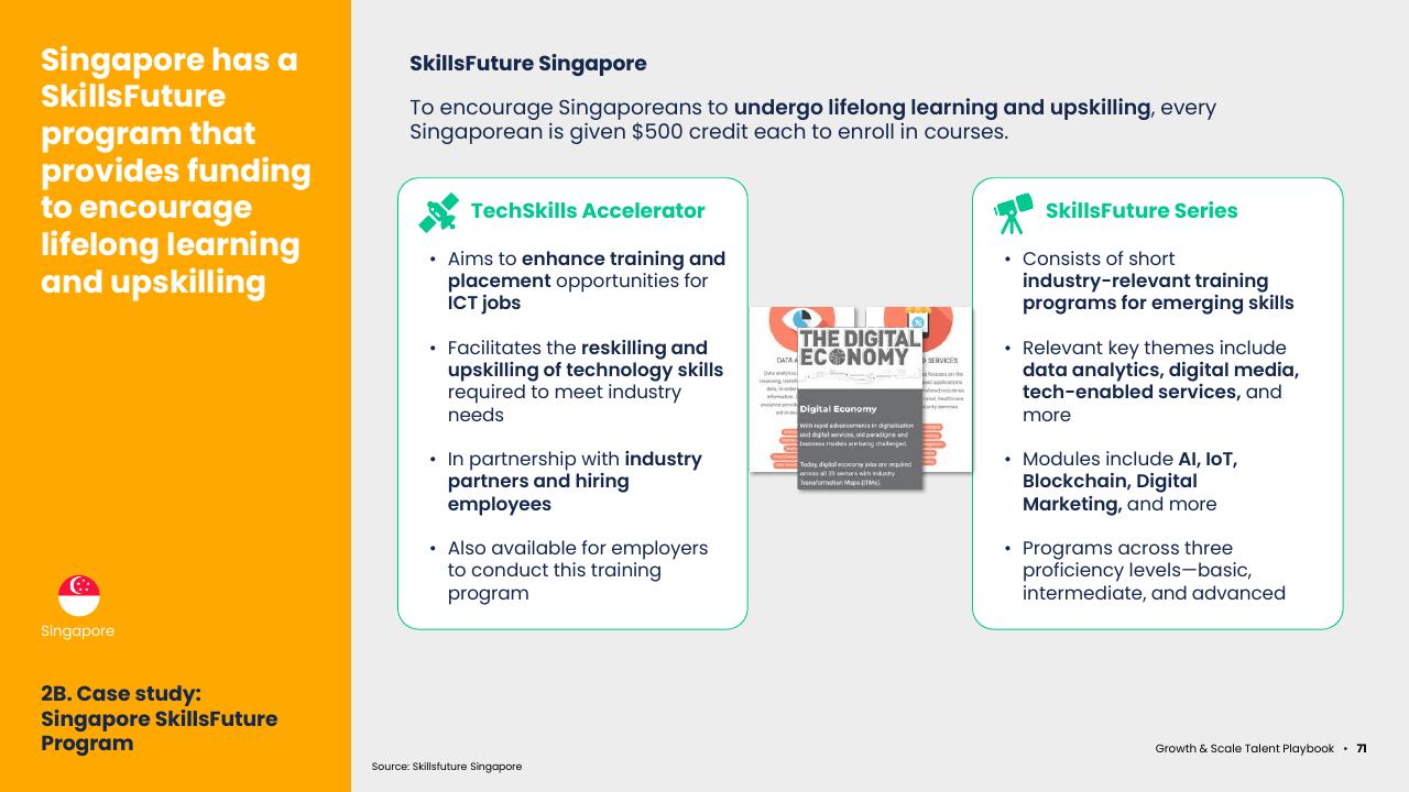 Comparison slide 73 from Asean Growth And Scale Talent Playbook Kearney