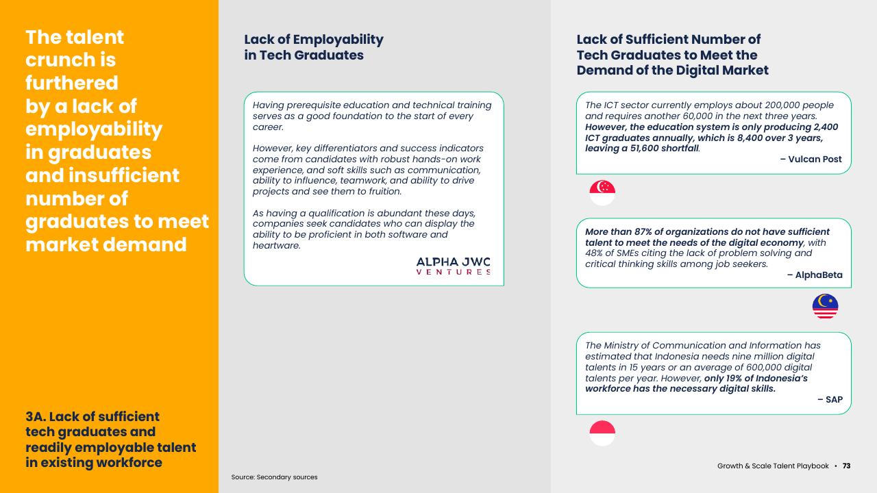 Text slide 75 from Asean Growth And Scale Talent Playbook Kearney