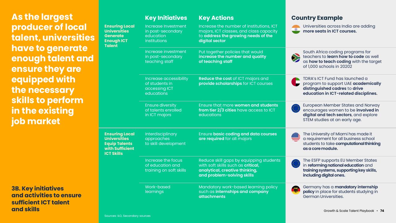 Table slide 76 from Asean Growth And Scale Talent Playbook Kearney