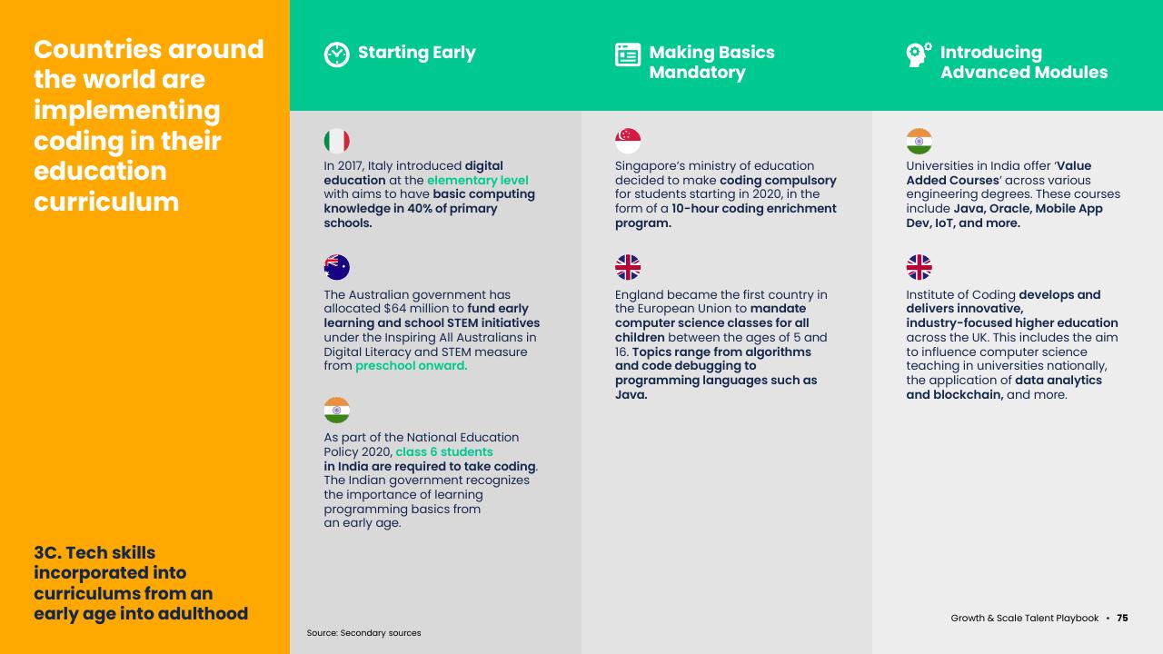 Comparison slide 77 from Asean Growth And Scale Talent Playbook Kearney