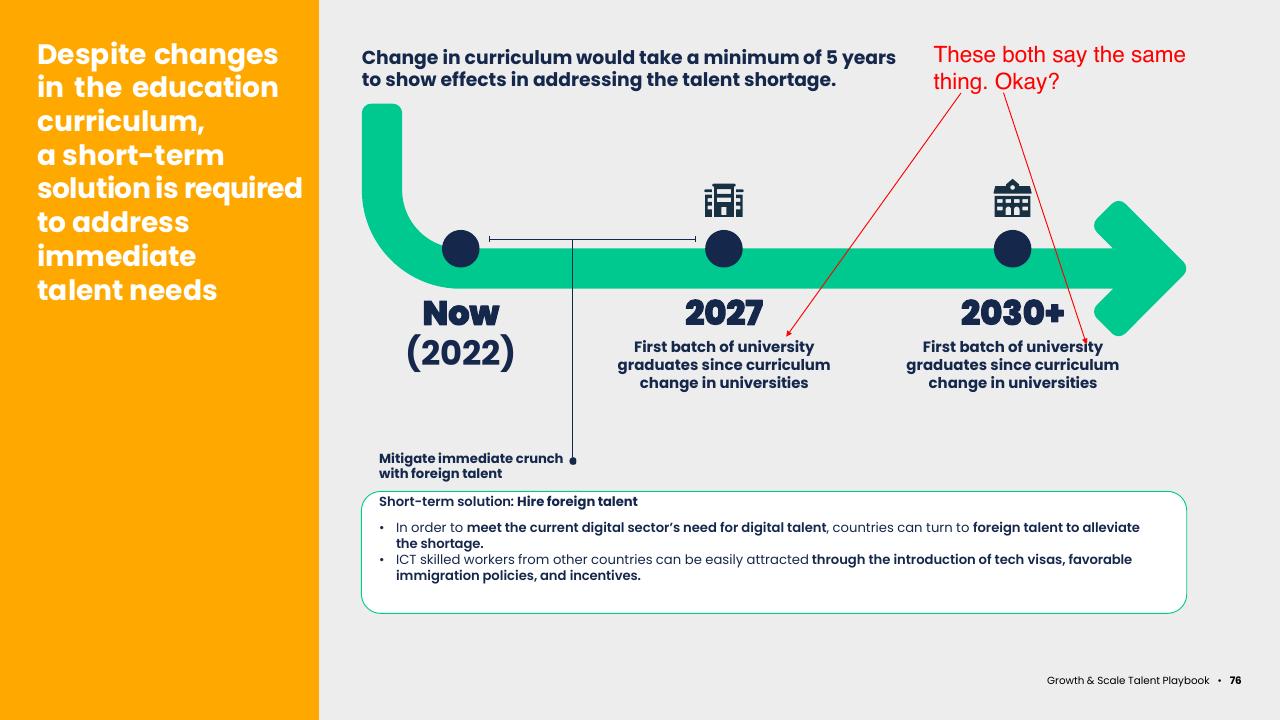 Timeline slide 78 from Asean Growth And Scale Talent Playbook Kearney