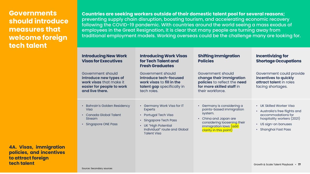 Table slide 79 from Asean Growth And Scale Talent Playbook Kearney