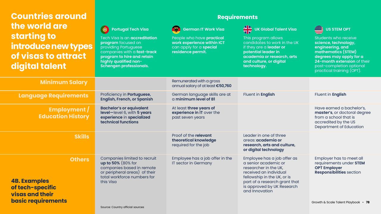 Table slide 80 from Asean Growth And Scale Talent Playbook Kearney