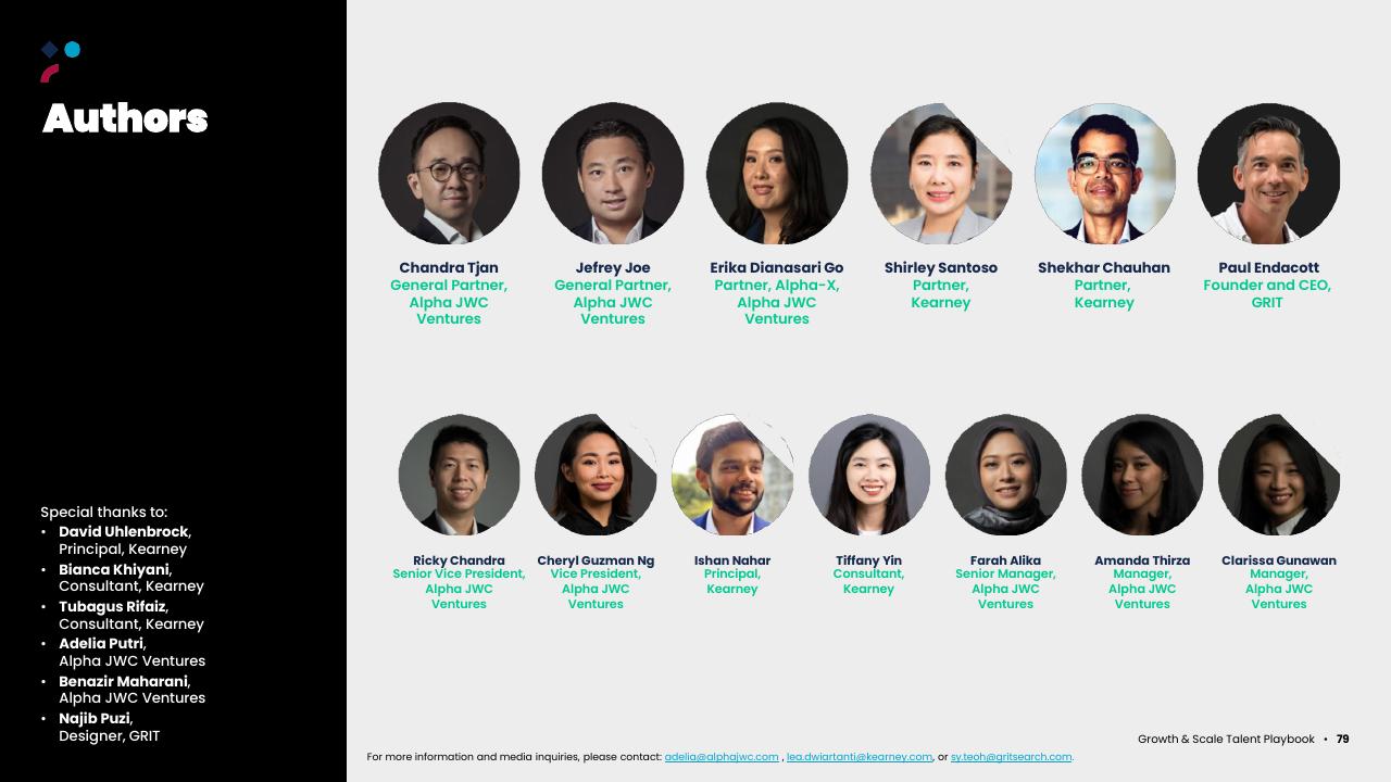 Team slide 81 from Asean Growth And Scale Talent Playbook Kearney