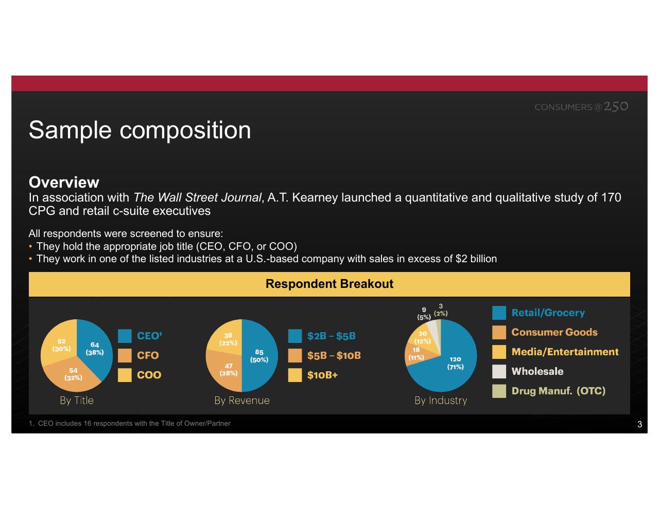 Chart slide 3 from Consumers At 250 Kearney