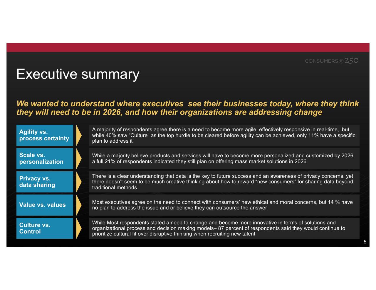 Comparison slide 5 from Consumers At 250 Kearney