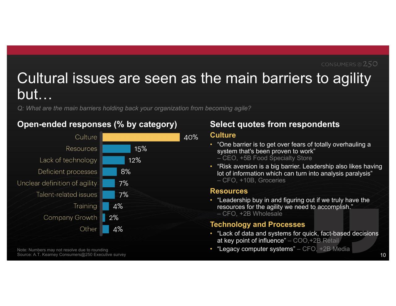Chart slide 10 from Consumers At 250 Kearney