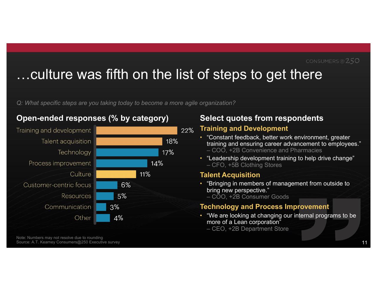 Chart slide 11 from Consumers At 250 Kearney
