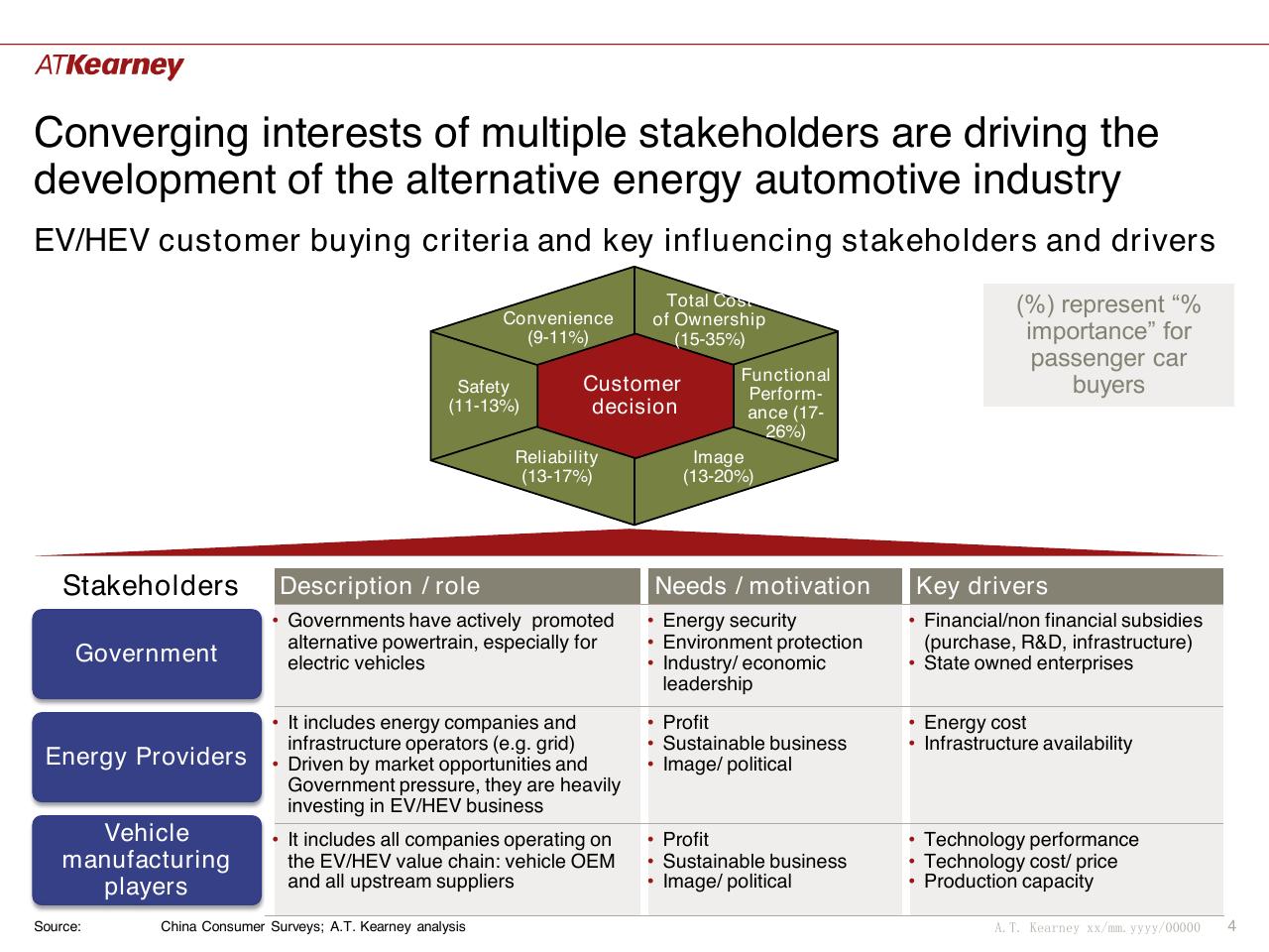 Framework slide 4 from Global Trends And China Situation The Future Of Commercial Vehicle Powertrains