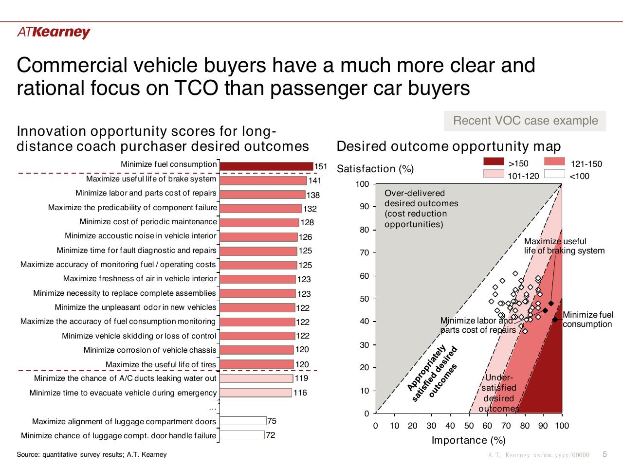 Chart slide 5 from Global Trends And China Situation The Future Of Commercial Vehicle Powertrains
