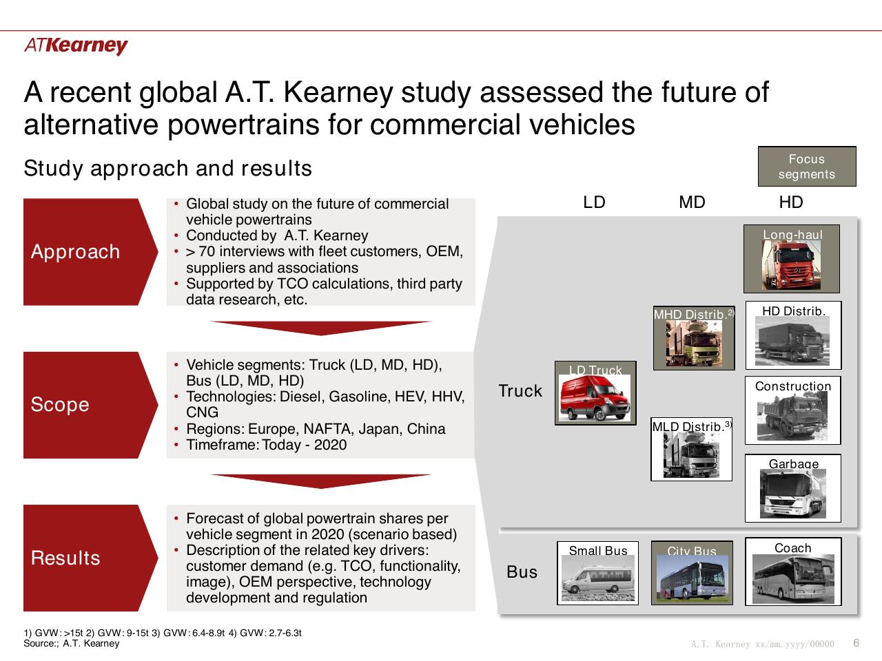 Framework slide 6 from Global Trends And China Situation The Future Of Commercial Vehicle Powertrains