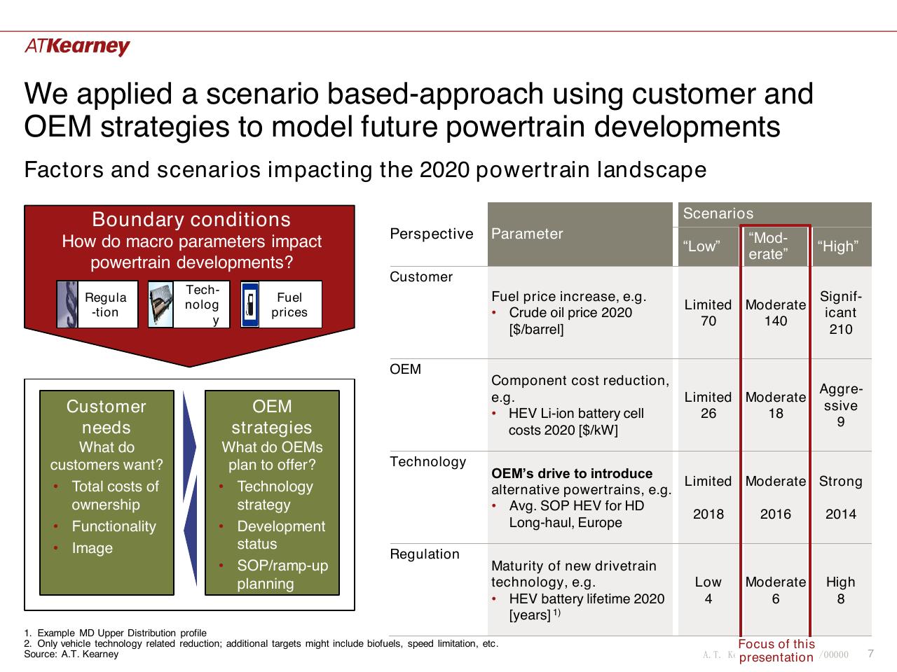 Framework slide 7 from Global Trends And China Situation The Future Of Commercial Vehicle Powertrains