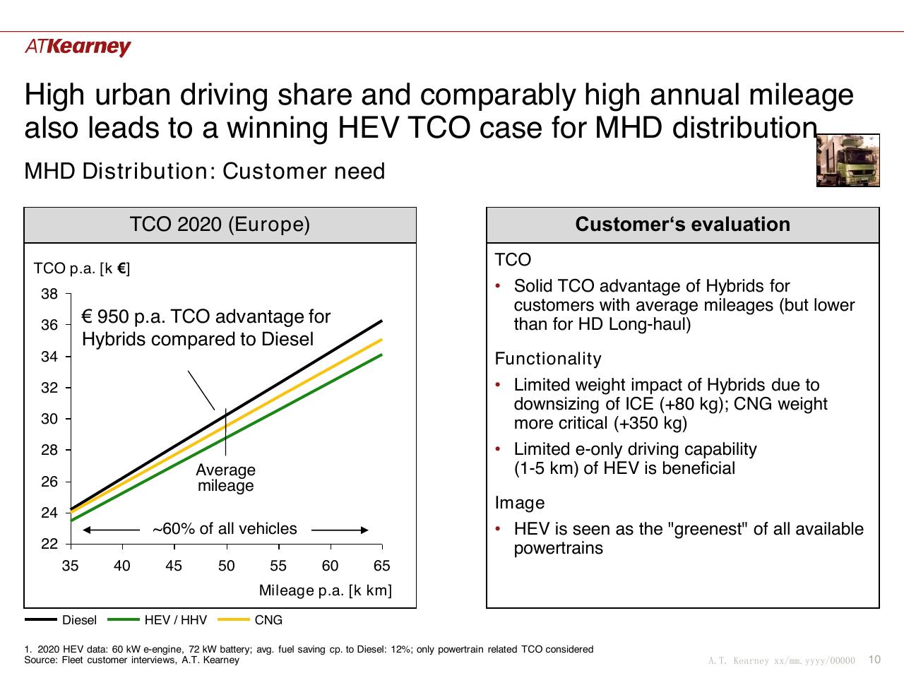 Comparison slide 10 from Global Trends And China Situation The Future Of Commercial Vehicle Powertrains