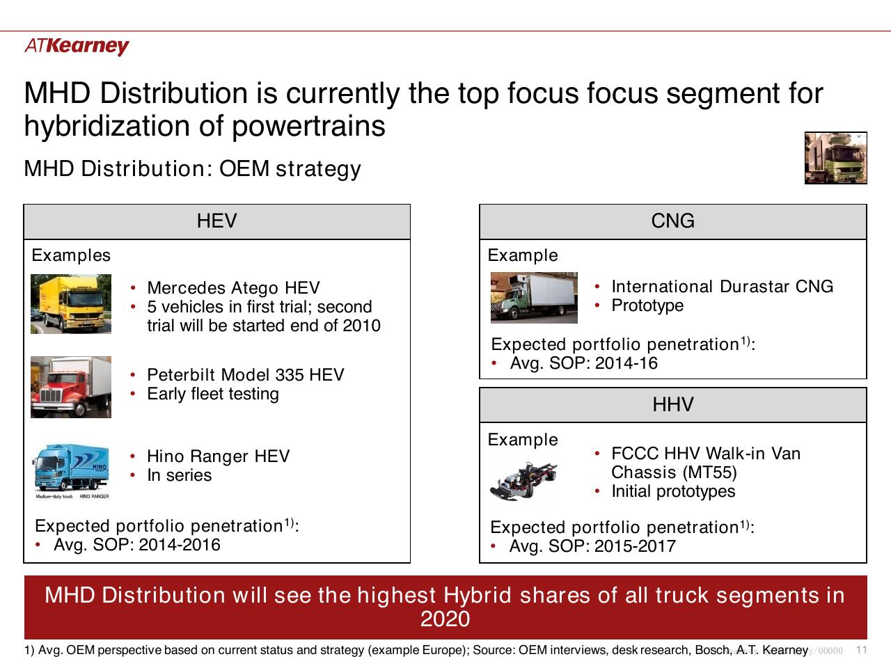 Comparison slide 11 from Global Trends And China Situation The Future Of Commercial Vehicle Powertrains