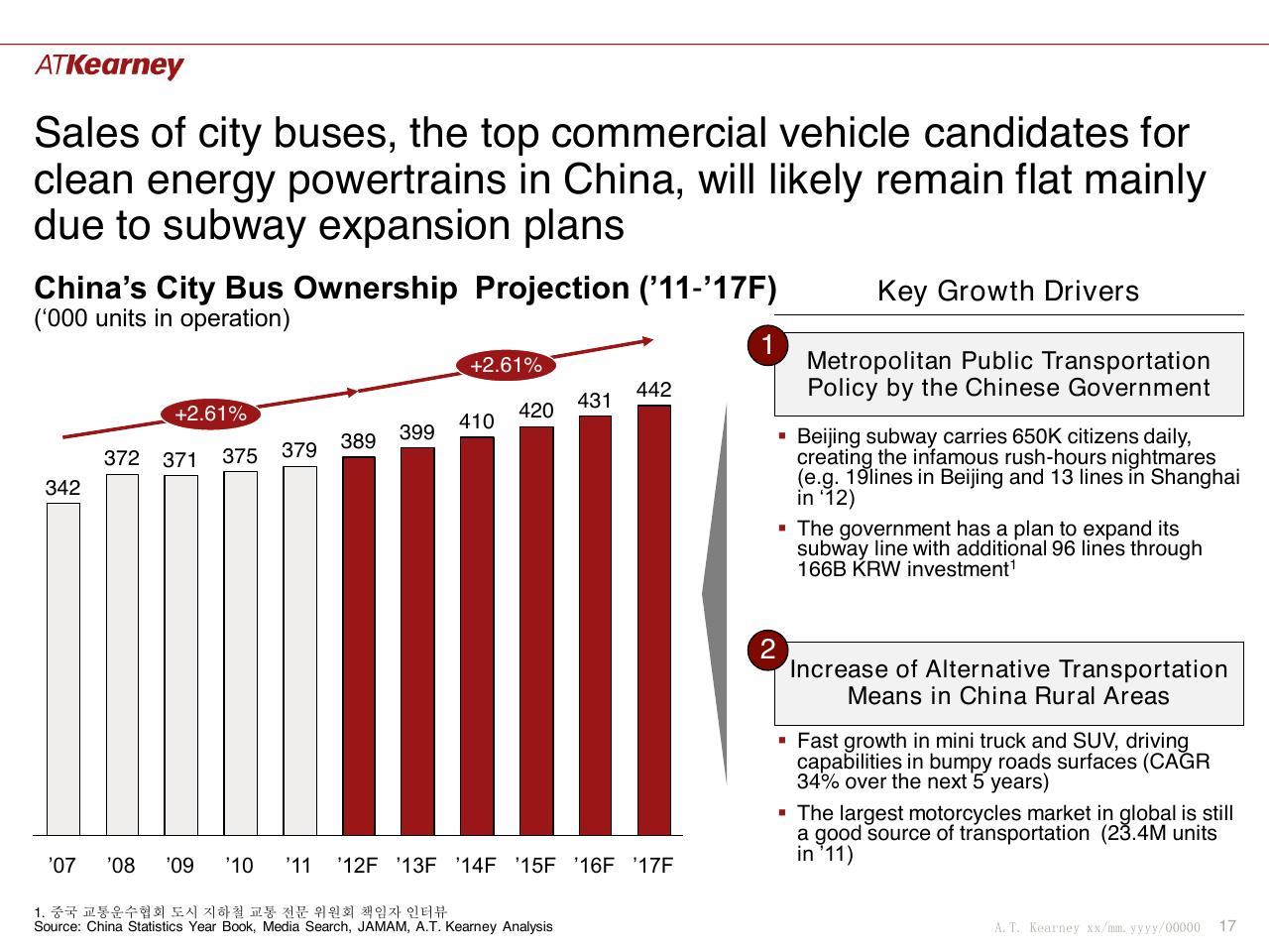 Chart slide 17 from Global Trends And China Situation The Future Of Commercial Vehicle Powertrains