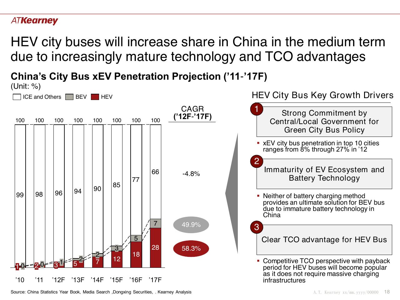 Chart slide 18 from Global Trends And China Situation The Future Of Commercial Vehicle Powertrains