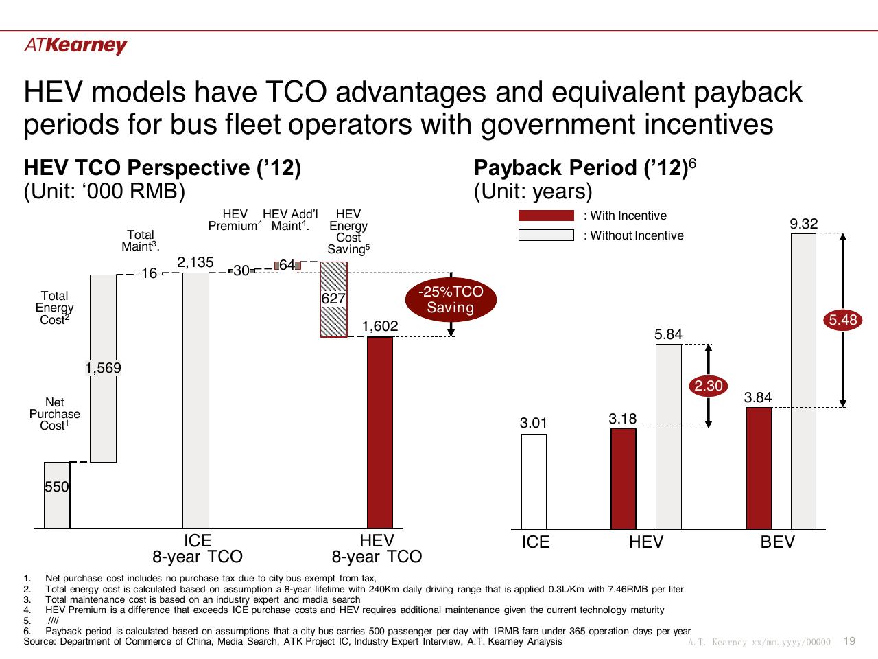 Chart slide 19 from Global Trends And China Situation The Future Of Commercial Vehicle Powertrains