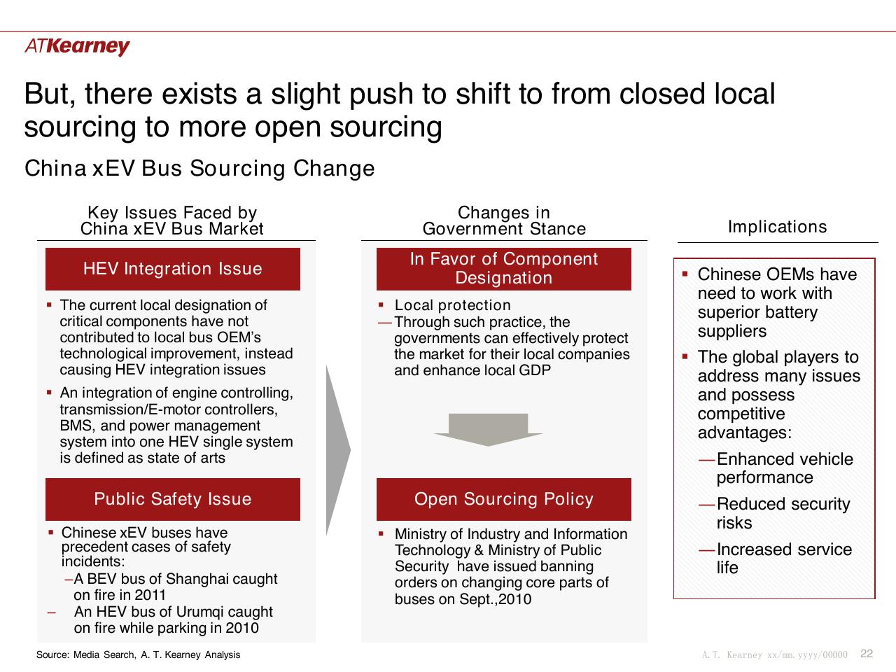 Framework slide 22 from Global Trends And China Situation The Future Of Commercial Vehicle Powertrains