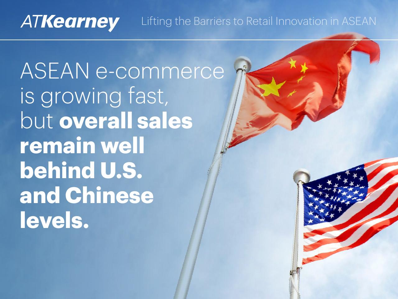 Text slide 6 from Lifting The Barriers To Retail Innovation In Asean