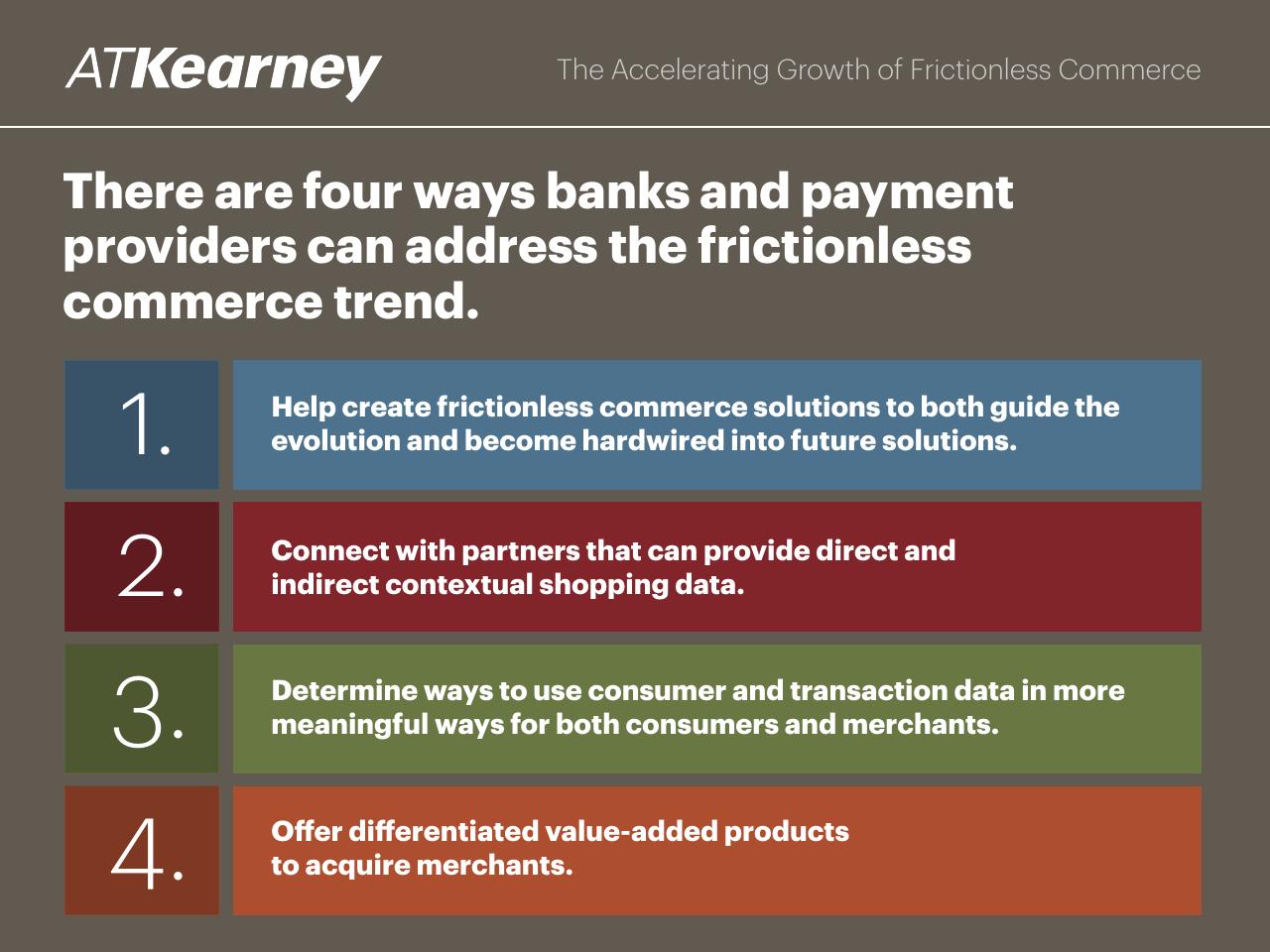 Process slide 13 from The Accelerating Growth Of Frictionless Commerce