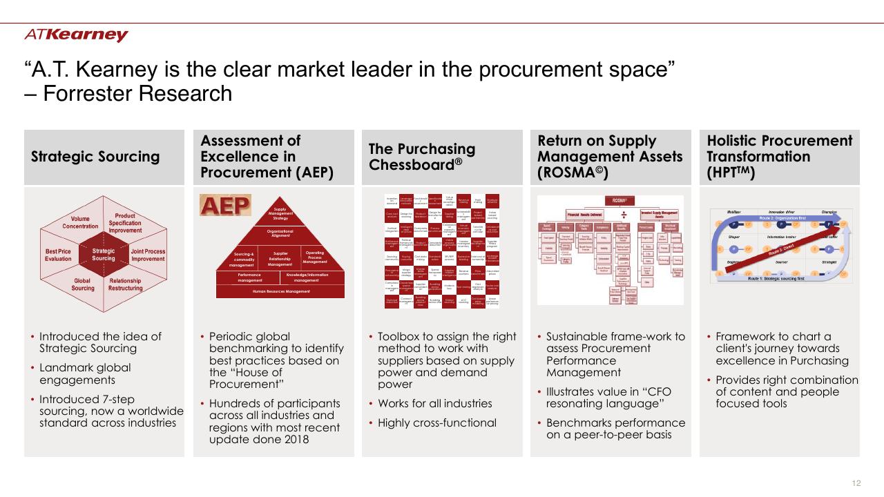 Comparison slide 12 from The Future Of Procurement_ Why Is Technology Lagging Behind_ Kearney