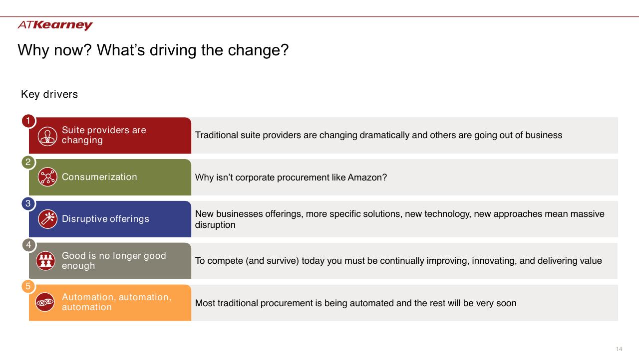 Process slide 14 from The Future Of Procurement_ Why Is Technology Lagging Behind_ Kearney