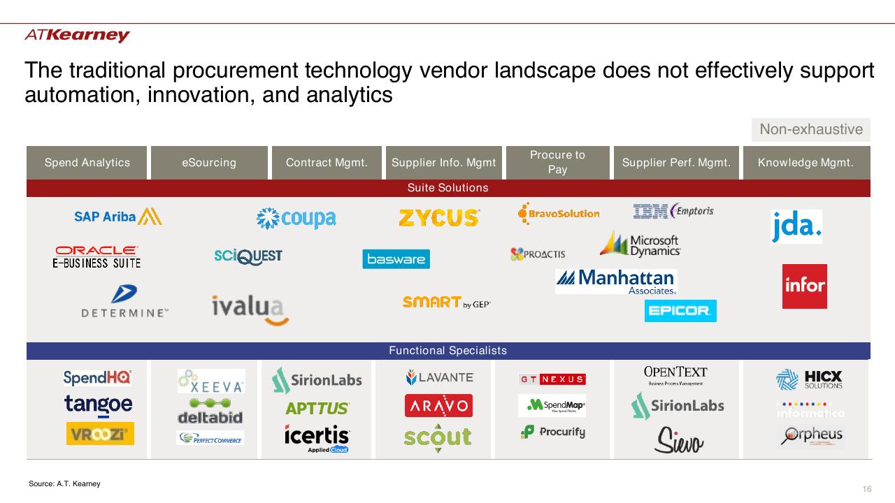 Table slide 16 from The Future Of Procurement_ Why Is Technology Lagging Behind_ Kearney