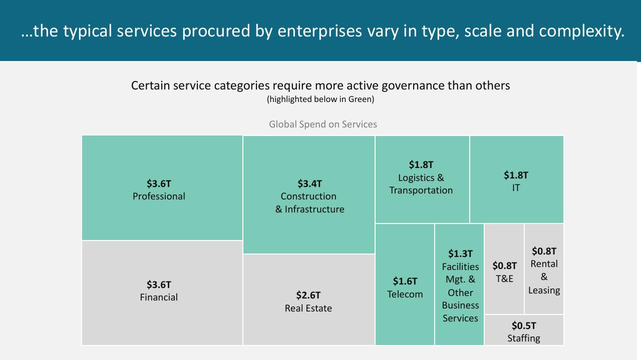 Chart slide 21 from The Future Of Procurement_ Why Is Technology Lagging Behind_ Kearney