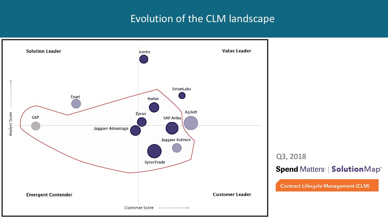 Chart slide 23 from The Future Of Procurement_ Why Is Technology Lagging Behind_ Kearney