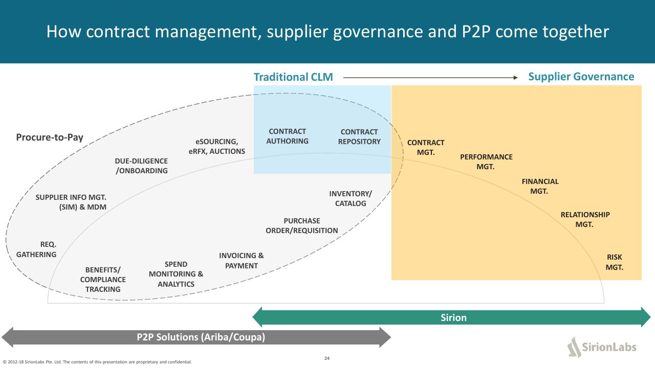 Framework slide 24 from The Future Of Procurement_ Why Is Technology Lagging Behind_ Kearney