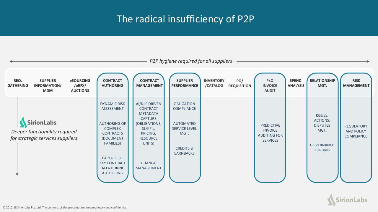 Framework slide 25 from The Future Of Procurement_ Why Is Technology Lagging Behind_ Kearney