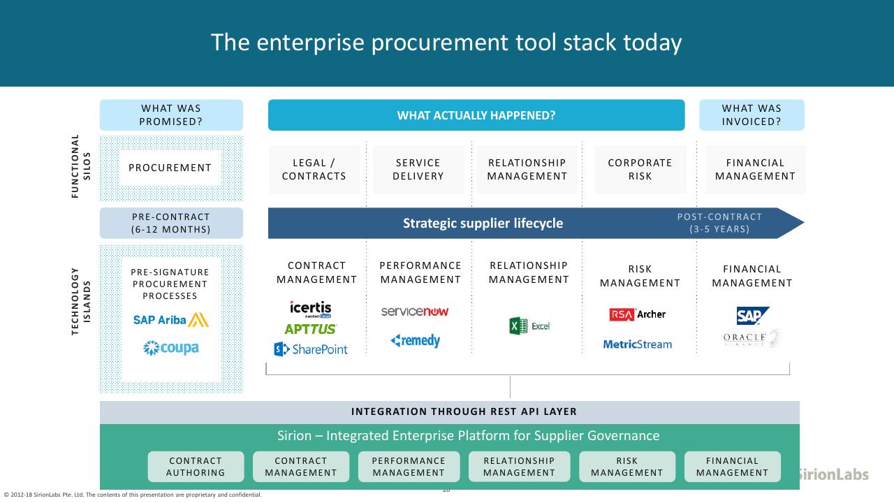 Framework slide 26 from The Future Of Procurement_ Why Is Technology Lagging Behind_ Kearney