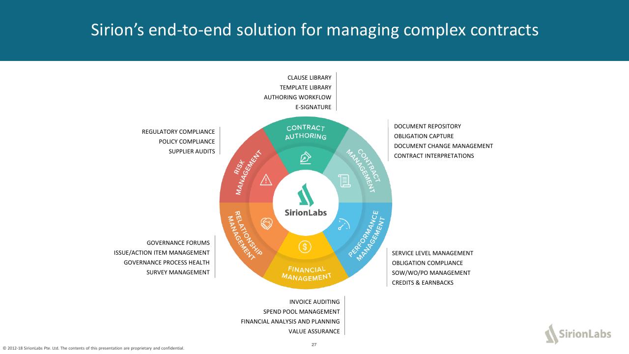 Framework slide 27 from The Future Of Procurement_ Why Is Technology Lagging Behind_ Kearney