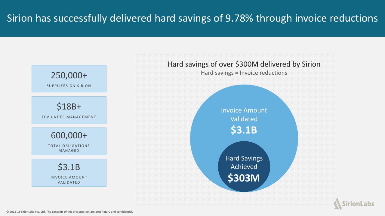 Dashboard slide 28 from The Future Of Procurement_ Why Is Technology Lagging Behind_ Kearney