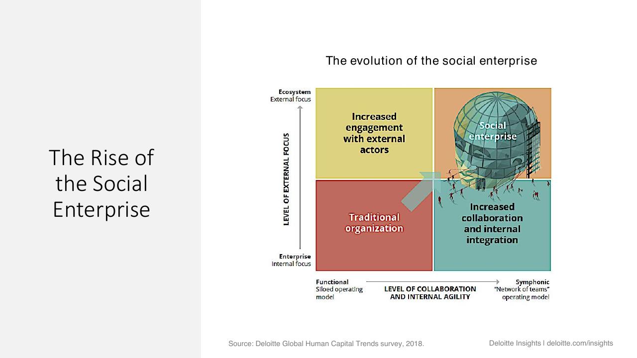 Framework slide 30 from The Future Of Procurement_ Why Is Technology Lagging Behind_ Kearney