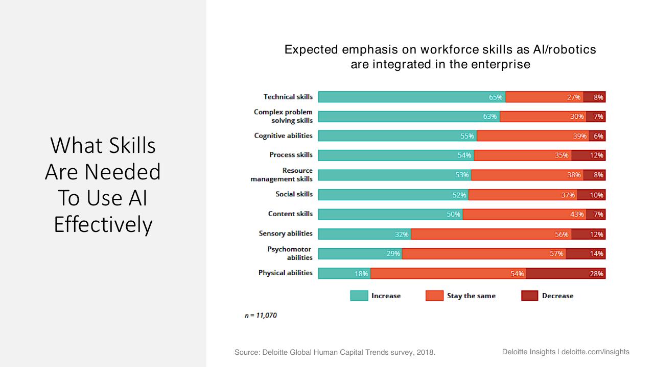 Chart slide 31 from The Future Of Procurement_ Why Is Technology Lagging Behind_ Kearney