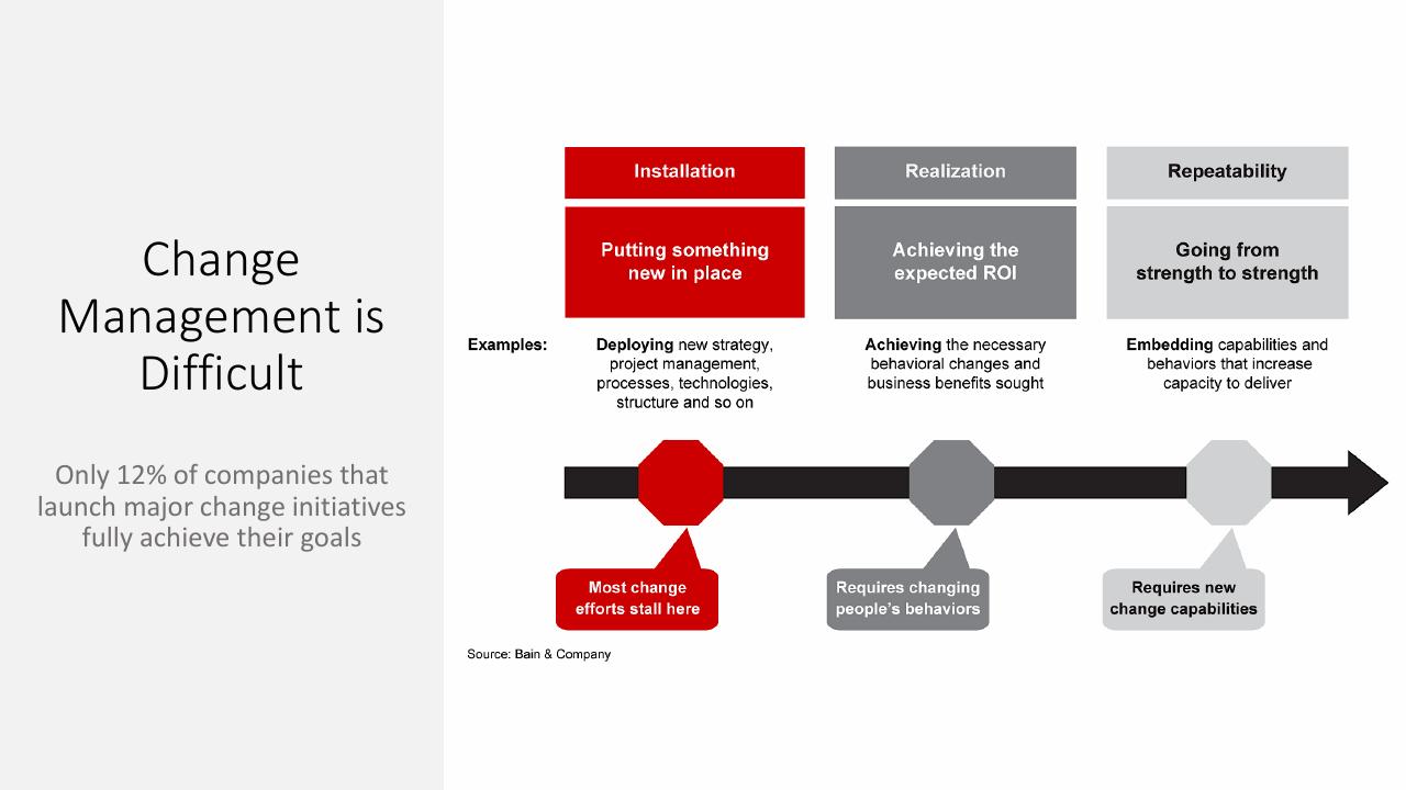 Process slide 32 from The Future Of Procurement_ Why Is Technology Lagging Behind_ Kearney