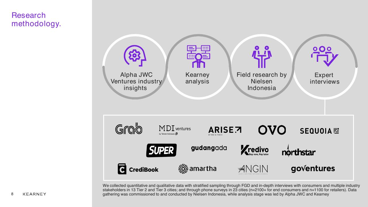 Framework slide 8 from Unlocking The Next Wave Of Digital Growth_ Beyond Metropolitan Indonesia Kearney